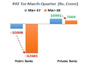 Taxpayers to Cure Paralyzed Indian Banking Industry after Menace of Bad Loans
